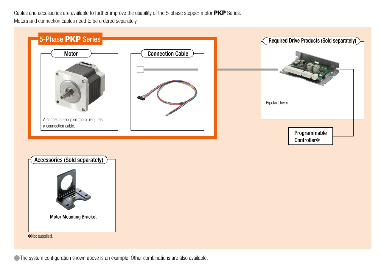 5-Phase Stepper Motor PKP/PK Series System Configuration